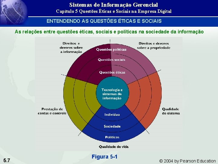 Sistemas de Informação Gerencial Capítulo 5 Questões Éticas e Sociais na Empresa Digital ENTENDENDO