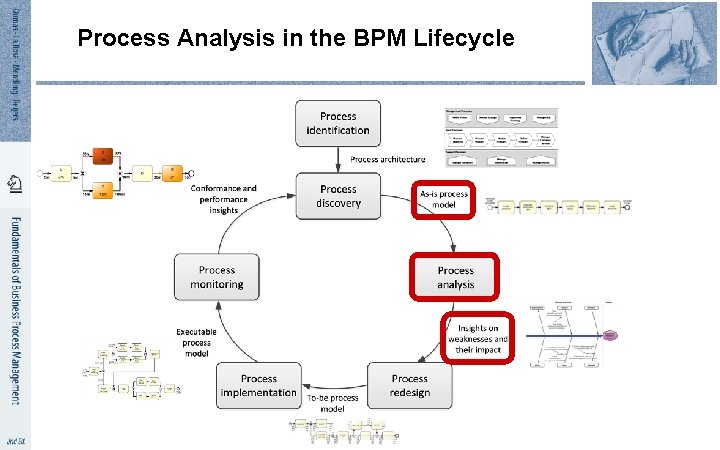 Process Analysis in the BPM Lifecycle 