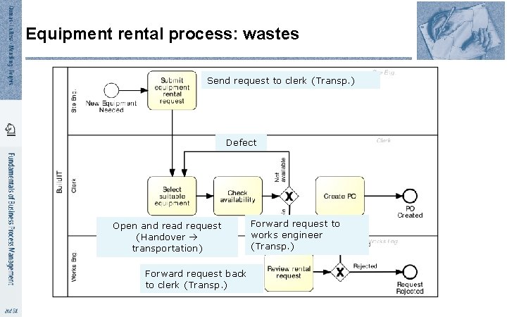 Equipment rental process: wastes Send request to clerk (Transp. ) Defect Open and read