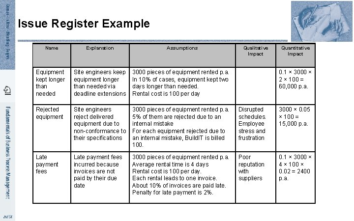 Issue Register Example Name Explanation Assumptions Qualitative Impact Quantitative Impact Equipment kept longer than