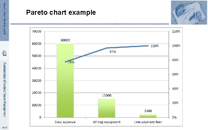 Pareto chart example 