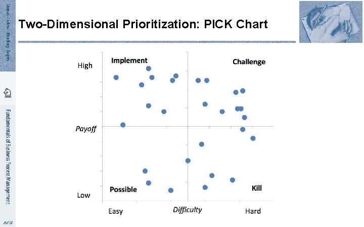 Two-Dimensional Prioritization: PICK Chart 
