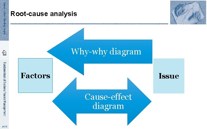 Root-cause analysis Why-why diagram Factors Issue Cause-effect diagram 