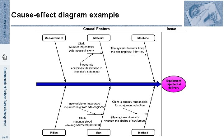 Cause-effect diagram example 