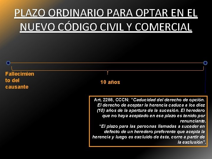 PLAZO ORDINARIO PARA OPTAR EN EL NUEVO CÓDIGO CIVIL Y COMERCIAL Fallecimien to del