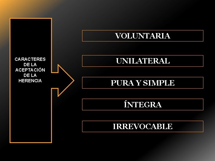 VOLUNTARIA CARACTERES DE LA ACEPTACIÓN DE LA HERENCIA UNILATERAL PURA Y SIMPLE ÍNTEGRA IRREVOCABLE