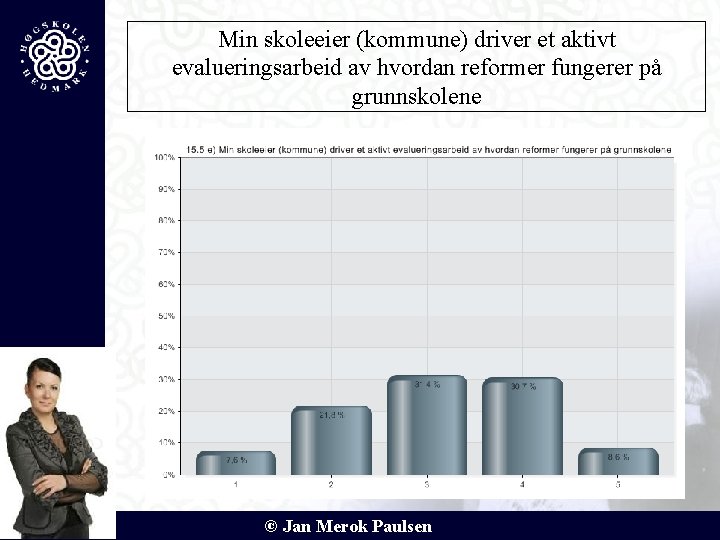 Min skoleeier (kommune) driver et aktivt evalueringsarbeid av hvordan reformer fungerer på grunnskolene ©