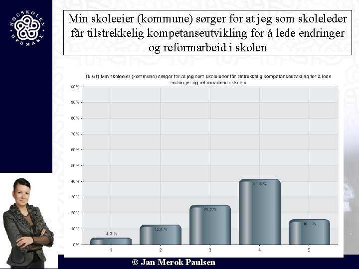 Min skoleeier (kommune) sørger for at jeg som skoleleder får tilstrekkelig kompetanseutvikling for å