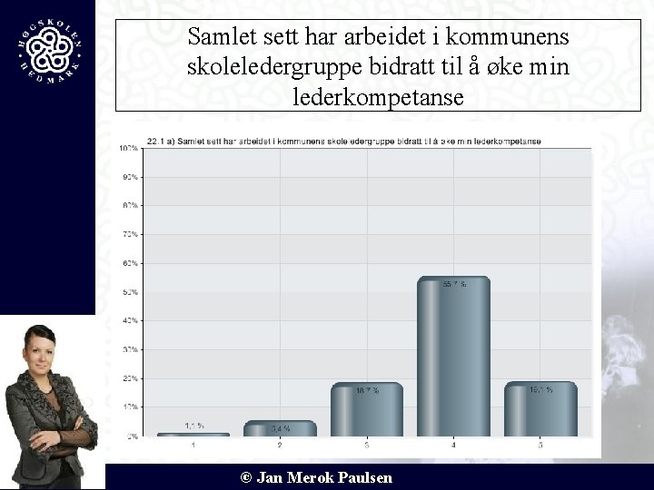 Samlet sett har arbeidet i kommunens skoleledergruppe bidratt til å øke min lederkompetanse ©