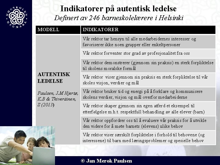 Indikatorer på autentisk ledelse Definert av 246 barneskolelærere i Helsinki MODELL INDIKATORER Vår rektor
