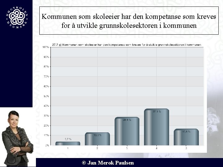 Kommunen som skoleeier har den kompetanse som kreves for å utvikle grunnskolesektoren i kommunen