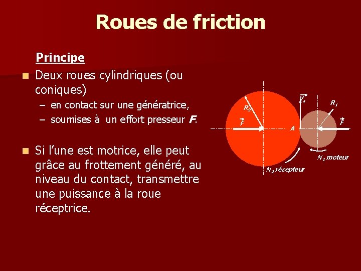 Roues de friction Principe n Deux roues cylindriques (ou coniques) – en contact sur Roues de friction Principe n Deux roues cylindriques (ou coniques) – en contact sur