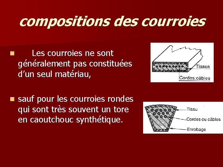 compositions des courroies n Les courroies ne sont généralement pas constituées d’un seul matériau, compositions des courroies n Les courroies ne sont généralement pas constituées d’un seul matériau,