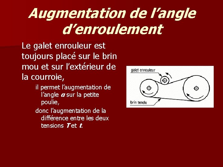 Augmentation de l’angle d’enroulement Le galet enrouleur est toujours placé sur le brin mou Augmentation de l’angle d’enroulement Le galet enrouleur est toujours placé sur le brin mou