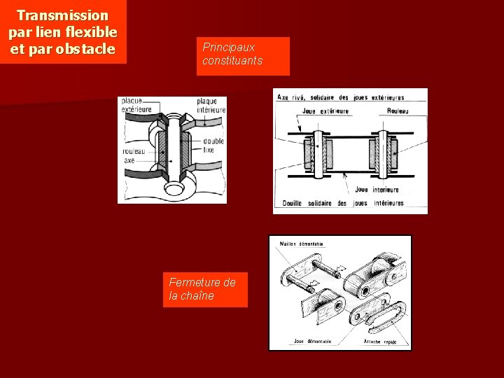 Transmission par lien flexible et par obstacle Principaux constituants Fermeture de la chaîne Transmission par lien flexible et par obstacle Principaux constituants Fermeture de la chaîne