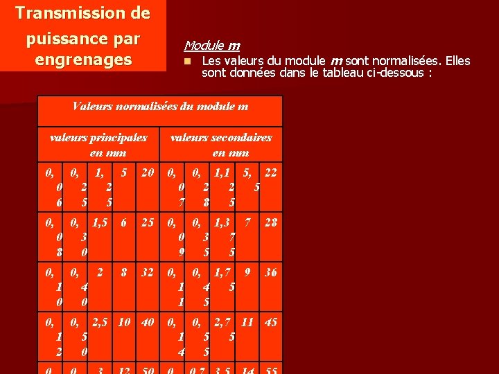 Transmission de puissance par engrenages Module m Les valeurs du module m sont normalisées. Transmission de puissance par engrenages Module m Les valeurs du module m sont normalisées.