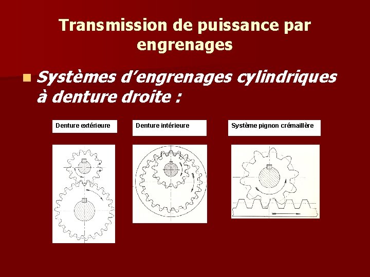Transmission de puissance par engrenages n Systèmes d’engrenages cylindriques à denture droite : Denture Transmission de puissance par engrenages n Systèmes d’engrenages cylindriques à denture droite : Denture