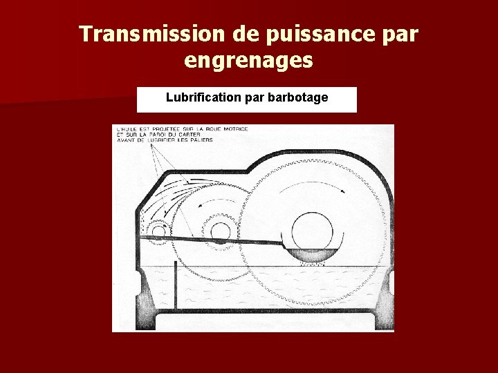 Transmission de puissance par engrenages Lubrification par barbotage Transmission de puissance par engrenages Lubrification par barbotage