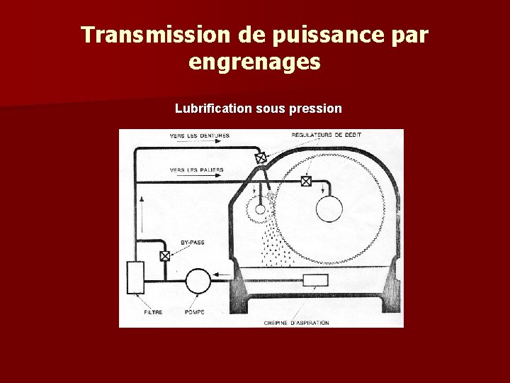 Transmission de puissance par engrenages Lubrification sous pression Transmission de puissance par engrenages Lubrification sous pression