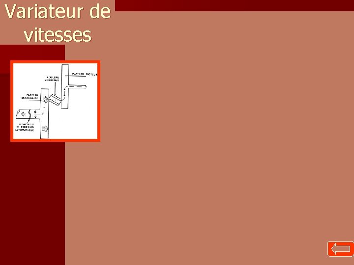 Variateur de vitesses Variateur de vitesses
