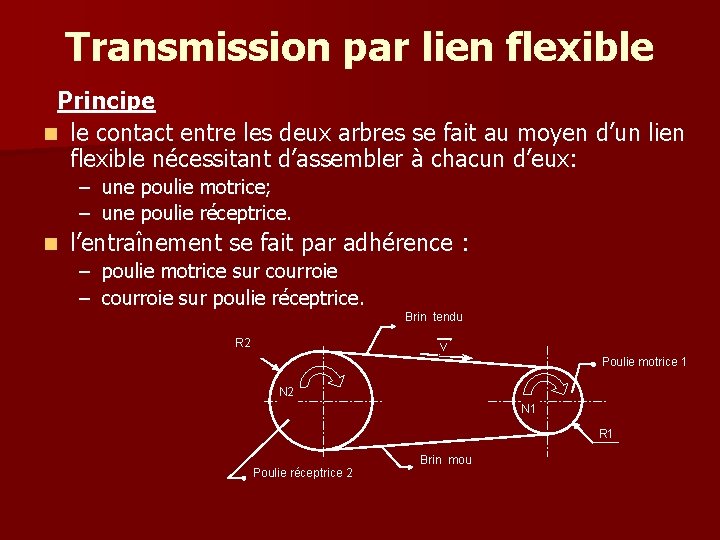 Transmission par lien flexible Principe n le contact entre les deux arbres se fait Transmission par lien flexible Principe n le contact entre les deux arbres se fait