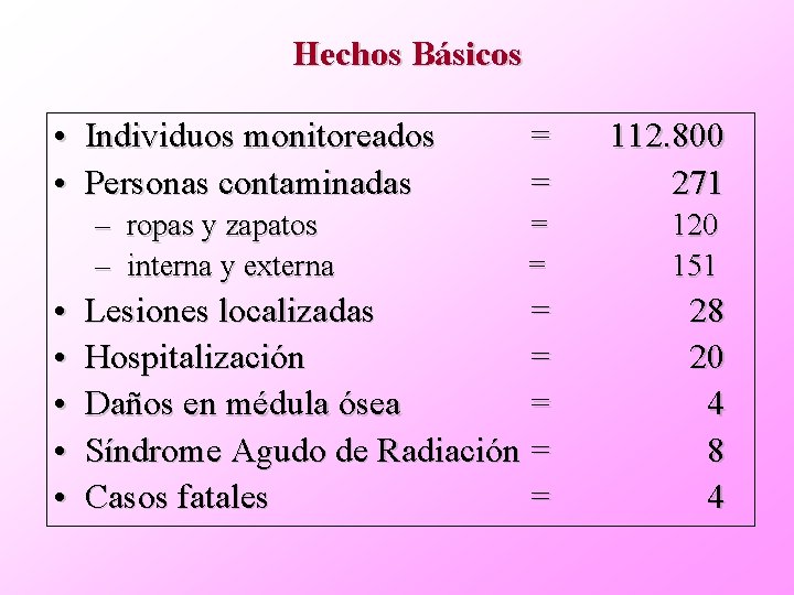 Hechos Básicos • Individuos monitoreados • Personas contaminadas = = 112. 800 271 =