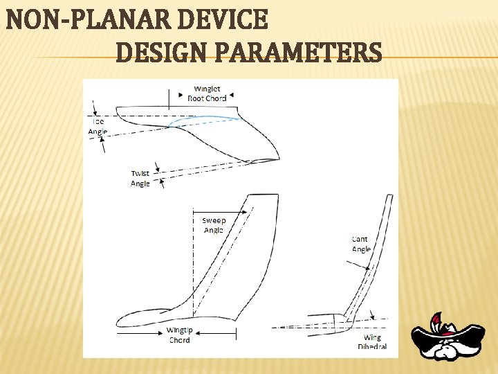 NON-PLANAR DEVICE DESIGN PARAMETERS 
