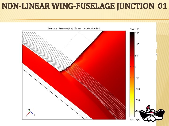 NON-LINEAR WING-FUSELAGE JUNCTION 01 z x y z y x 