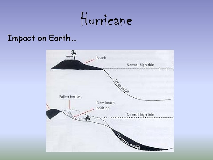 Hurricane Impact on Earth… 