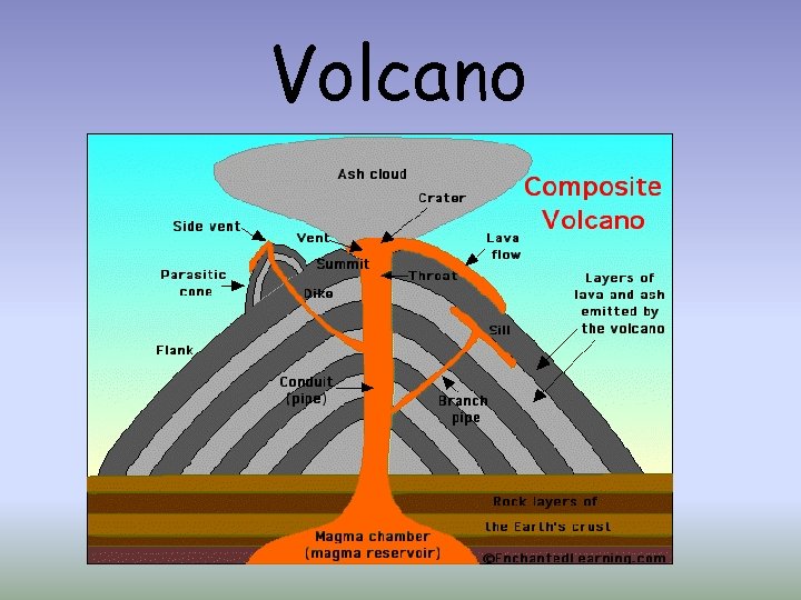 Volcano 