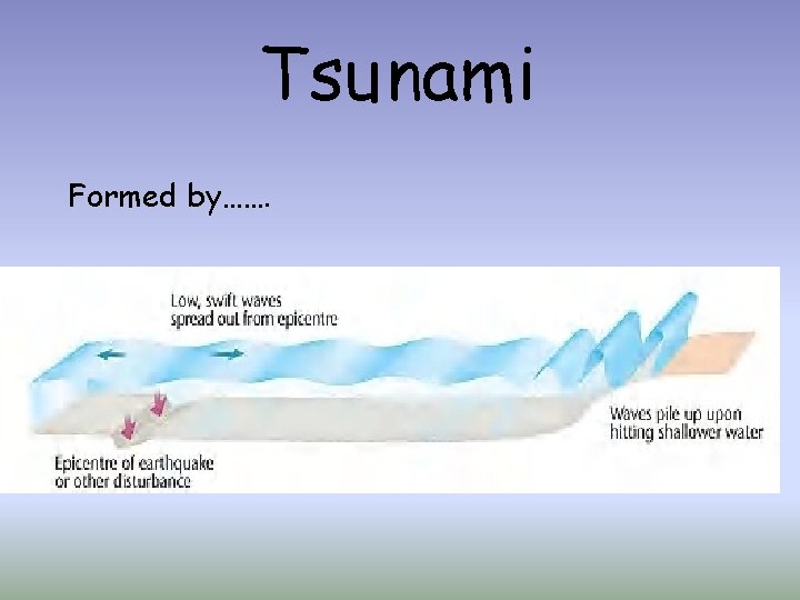 Tsunami Formed by……. 