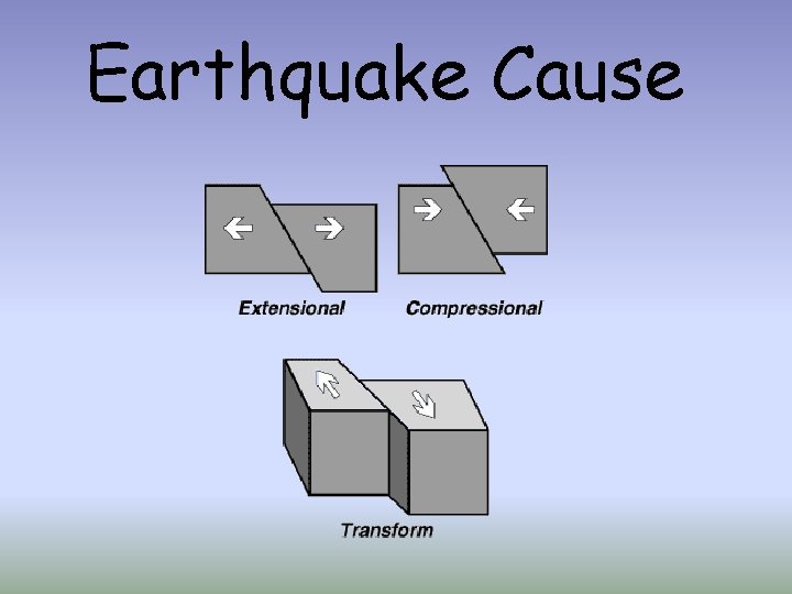 Earthquake Cause 