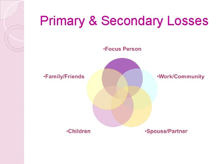 Primary & Secondary Losses Primary & Secondary Losses