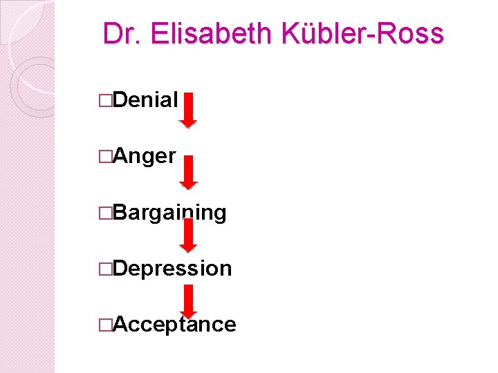 Dr. Elisabeth Kübler-Ross �Denial �Anger �Bargaining �Depression �Acceptance Dr. Elisabeth Kübler-Ross �Denial �Anger �Bargaining �Depression �Acceptance