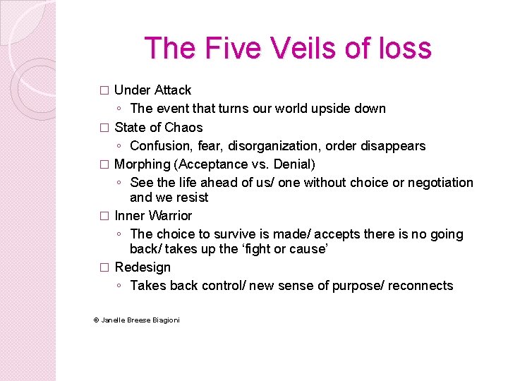 The Five Veils of loss � � � Under Attack ◦ The event that The Five Veils of loss � � � Under Attack ◦ The event that