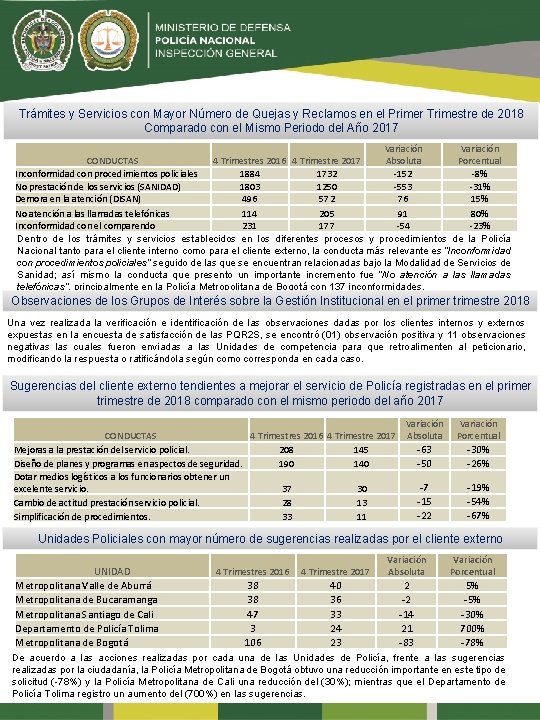 Trámites y Servicios con Mayor Número de Quejas y Reclamos en el Primer Trimestre