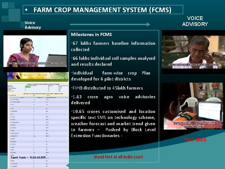  • FARM CROP MANAGEMENT SYSTEM (FCMS) VOICE ADVISORY Voice Advisory Milestones in FCMS