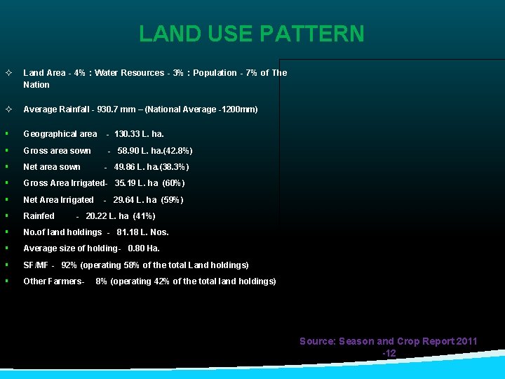 LAND USE PATTERN ² Land Area - 4% : Water Resources - 3% :
