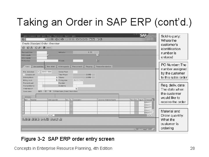 Taking an Order in SAP ERP (cont’d. ) Figure 3 -2 SAP ERP order