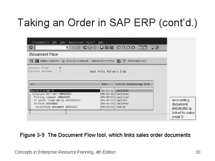 Taking an Order in SAP ERP (cont’d. ) Figure 3 -9 The Document Flow