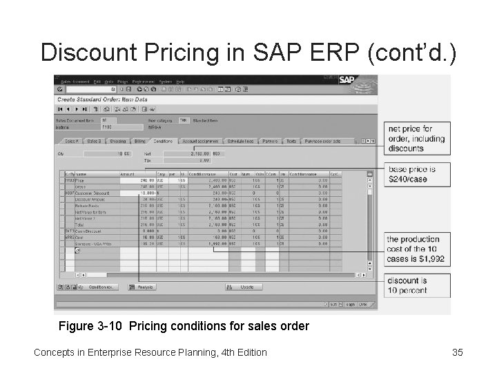 Discount Pricing in SAP ERP (cont’d. ) Figure 3 -10 Pricing conditions for sales