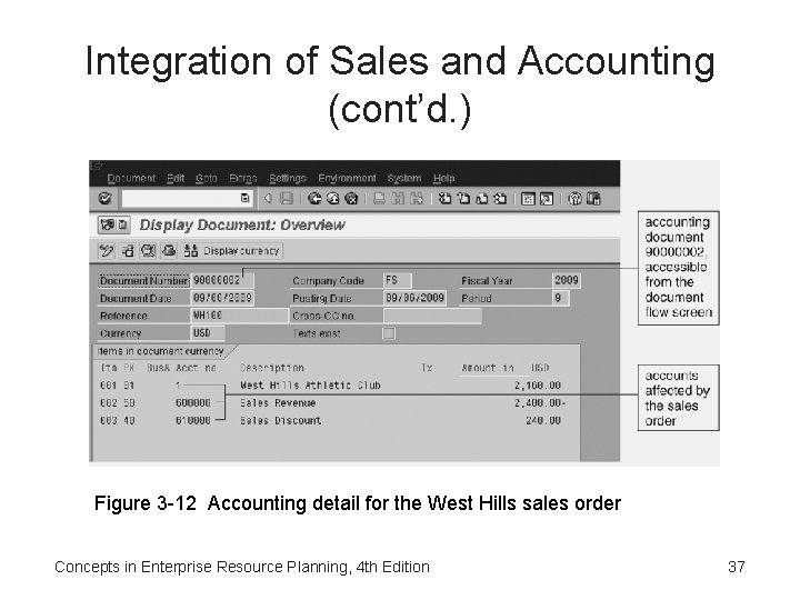 Integration of Sales and Accounting (cont’d. ) Figure 3 -12 Accounting detail for the