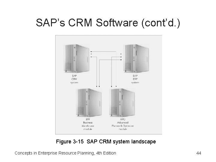 SAP’s CRM Software (cont’d. ) Figure 3 -15 SAP CRM system landscape Concepts in