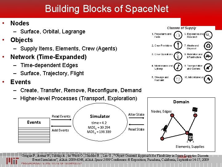 Building Blocks of Space. Net • Nodes – Surface, Orbital, Lagrange • Objects –