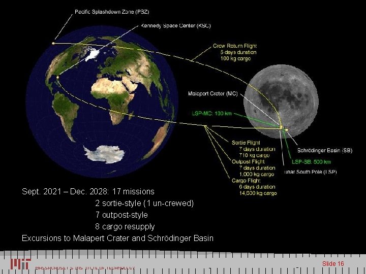 Lunar Outpost Scenario Sept. 2021 – Dec. 2028: 17 missions 2 sortie-style (1 un-crewed)