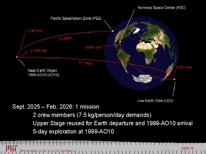 Near-Earth Object Scenario Sept. 2025 – Feb. 2026: 1 mission 2 crew members (7.