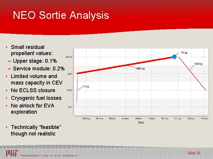 NEO Sortie Analysis • Small residual propellant values: ‒ Upper stage: 0. 1% ‒