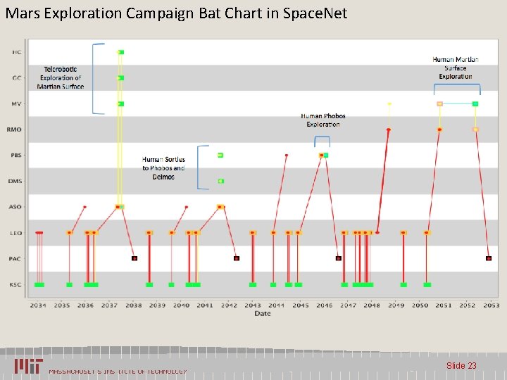 Mars Exploration Campaign Bat Chart in Space. Net Slide 23 
