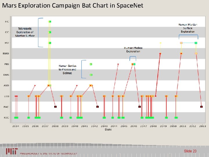 Mars Exploration Campaign Bat Chart in Space. Net Slide 23 