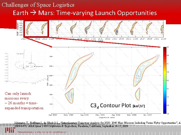 Challenges of Space Logistics Earth Mars: Time-varying Launch Opportunities Can only launch missions every